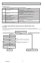 Preview for 4 page of Mitsubishi Electric Mr. Slim PU-P100VKA Service Manual