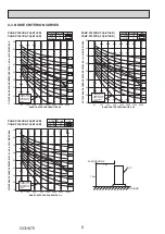 Preview for 8 page of Mitsubishi Electric Mr. Slim PU-P100VKA Service Manual