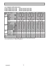 Preview for 9 page of Mitsubishi Electric Mr. Slim PU-P100VKA Service Manual