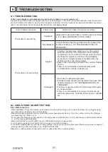 Preview for 21 page of Mitsubishi Electric Mr. Slim PU-P100VKA Service Manual