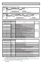 Preview for 32 page of Mitsubishi Electric Mr. Slim PU-P100VKA Service Manual