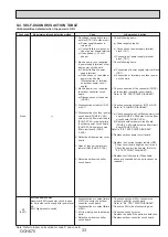 Preview for 33 page of Mitsubishi Electric Mr. Slim PU-P100VKA Service Manual