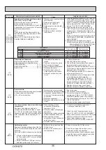 Preview for 36 page of Mitsubishi Electric Mr. Slim PU-P100VKA Service Manual