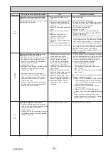 Preview for 39 page of Mitsubishi Electric Mr. Slim PU-P100VKA Service Manual