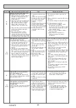 Preview for 40 page of Mitsubishi Electric Mr. Slim PU-P100VKA Service Manual