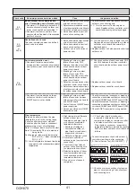 Preview for 41 page of Mitsubishi Electric Mr. Slim PU-P100VKA Service Manual