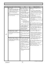 Preview for 43 page of Mitsubishi Electric Mr. Slim PU-P100VKA Service Manual