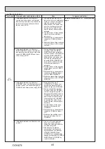 Preview for 44 page of Mitsubishi Electric Mr. Slim PU-P100VKA Service Manual