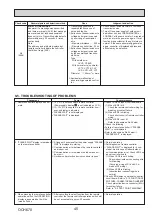 Preview for 45 page of Mitsubishi Electric Mr. Slim PU-P100VKA Service Manual