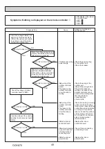 Preview for 48 page of Mitsubishi Electric Mr. Slim PU-P100VKA Service Manual