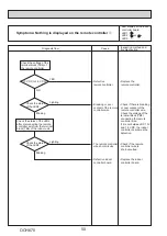 Preview for 50 page of Mitsubishi Electric Mr. Slim PU-P100VKA Service Manual