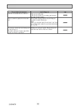 Preview for 53 page of Mitsubishi Electric Mr. Slim PU-P100VKA Service Manual