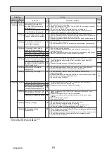 Preview for 69 page of Mitsubishi Electric Mr. Slim PU-P100VKA Service Manual