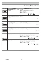 Preview for 72 page of Mitsubishi Electric Mr. Slim PU-P100VKA Service Manual