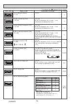 Preview for 74 page of Mitsubishi Electric Mr. Slim PU-P100VKA Service Manual