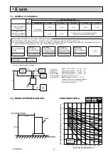 Предварительный просмотр 7 страницы Mitsubishi Electric Mr. Slim PU-SHW230YKA Service Manual