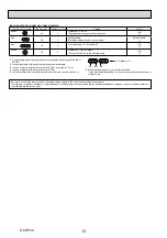 Предварительный просмотр 12 страницы Mitsubishi Electric Mr. Slim PU-SHW230YKA Service Manual