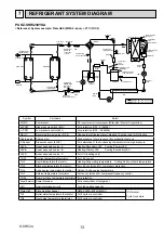 Предварительный просмотр 13 страницы Mitsubishi Electric Mr. Slim PU-SHW230YKA Service Manual