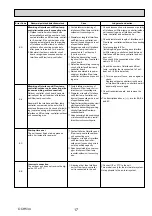 Предварительный просмотр 17 страницы Mitsubishi Electric Mr. Slim PU-SHW230YKA Service Manual