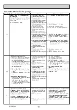 Предварительный просмотр 18 страницы Mitsubishi Electric Mr. Slim PU-SHW230YKA Service Manual