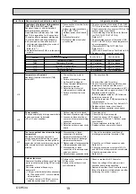 Предварительный просмотр 19 страницы Mitsubishi Electric Mr. Slim PU-SHW230YKA Service Manual