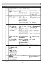 Предварительный просмотр 20 страницы Mitsubishi Electric Mr. Slim PU-SHW230YKA Service Manual