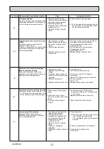 Предварительный просмотр 21 страницы Mitsubishi Electric Mr. Slim PU-SHW230YKA Service Manual