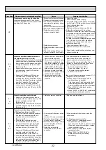 Предварительный просмотр 22 страницы Mitsubishi Electric Mr. Slim PU-SHW230YKA Service Manual