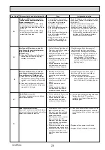 Предварительный просмотр 23 страницы Mitsubishi Electric Mr. Slim PU-SHW230YKA Service Manual