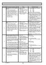 Предварительный просмотр 24 страницы Mitsubishi Electric Mr. Slim PU-SHW230YKA Service Manual