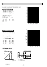 Предварительный просмотр 28 страницы Mitsubishi Electric Mr. Slim PU-SHW230YKA Service Manual