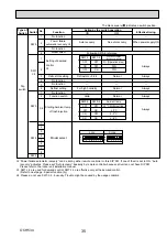 Предварительный просмотр 35 страницы Mitsubishi Electric Mr. Slim PU-SHW230YKA Service Manual