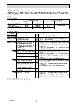 Предварительный просмотр 37 страницы Mitsubishi Electric Mr. Slim PU-SHW230YKA Service Manual