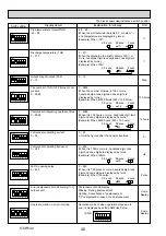 Предварительный просмотр 40 страницы Mitsubishi Electric Mr. Slim PU-SHW230YKA Service Manual