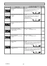 Предварительный просмотр 41 страницы Mitsubishi Electric Mr. Slim PU-SHW230YKA Service Manual