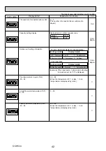 Предварительный просмотр 42 страницы Mitsubishi Electric Mr. Slim PU-SHW230YKA Service Manual