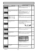 Предварительный просмотр 43 страницы Mitsubishi Electric Mr. Slim PU-SHW230YKA Service Manual