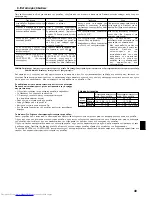 Предварительный просмотр 49 страницы Mitsubishi Electric Mr.SLIM PUH-P1.6VGAA Operation Manual