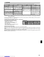 Предварительный просмотр 63 страницы Mitsubishi Electric Mr.SLIM PUH-P1.6VGAA Operation Manual