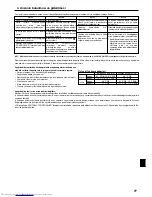 Предварительный просмотр 77 страницы Mitsubishi Electric Mr.SLIM PUH-P1.6VGAA Operation Manual