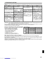 Предварительный просмотр 85 страницы Mitsubishi Electric Mr.SLIM PUH-P1.6VGAA Operation Manual