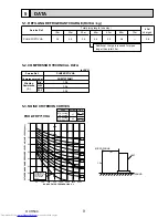 Предварительный просмотр 9 страницы Mitsubishi Electric Mr.Slim PUHZ-FRP71VHA Service Manual