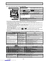 Предварительный просмотр 21 страницы Mitsubishi Electric Mr.Slim PUHZ-FRP71VHA Service Manual