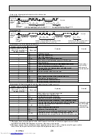 Предварительный просмотр 28 страницы Mitsubishi Electric Mr.Slim PUHZ-FRP71VHA Service Manual