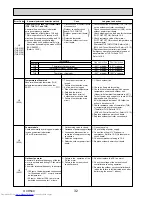 Предварительный просмотр 32 страницы Mitsubishi Electric Mr.Slim PUHZ-FRP71VHA Service Manual