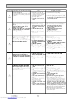 Предварительный просмотр 34 страницы Mitsubishi Electric Mr.Slim PUHZ-FRP71VHA Service Manual