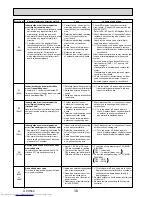 Предварительный просмотр 36 страницы Mitsubishi Electric Mr.Slim PUHZ-FRP71VHA Service Manual