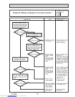 Предварительный просмотр 41 страницы Mitsubishi Electric Mr.Slim PUHZ-FRP71VHA Service Manual