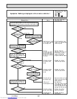 Предварительный просмотр 42 страницы Mitsubishi Electric Mr.Slim PUHZ-FRP71VHA Service Manual