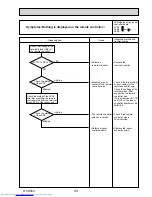 Предварительный просмотр 43 страницы Mitsubishi Electric Mr.Slim PUHZ-FRP71VHA Service Manual